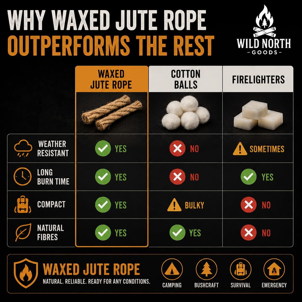 Natural Wax Infused Firelighters