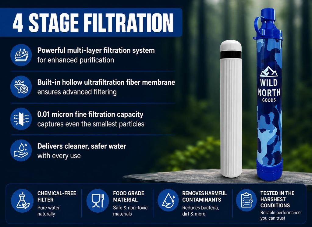 2 Pack Portable Water Filter Straws
